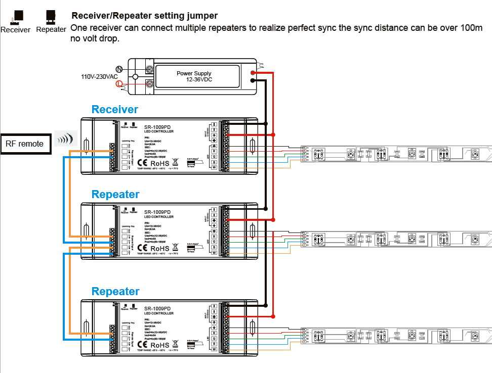 sr-1009pd-wiring-receiver-repeater-setting