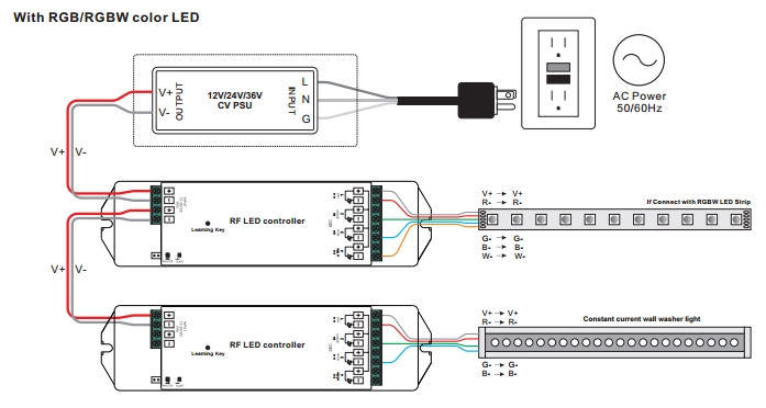 sr-2818-receiver-wiring-multiple-units
