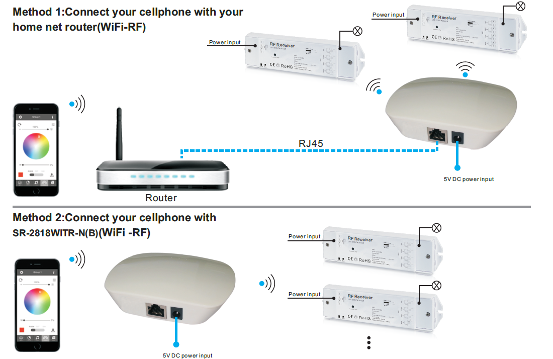 sr-2818win-wiring Convertisseur WiFi-RF SR-2818WiN