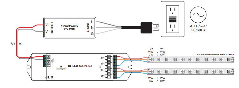 sr-2833tscct-receiver-wiring