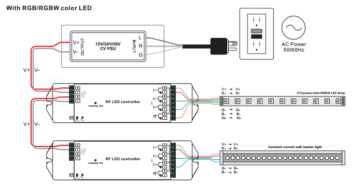 sr-2836rgb-receiver-wiring-multiple-units